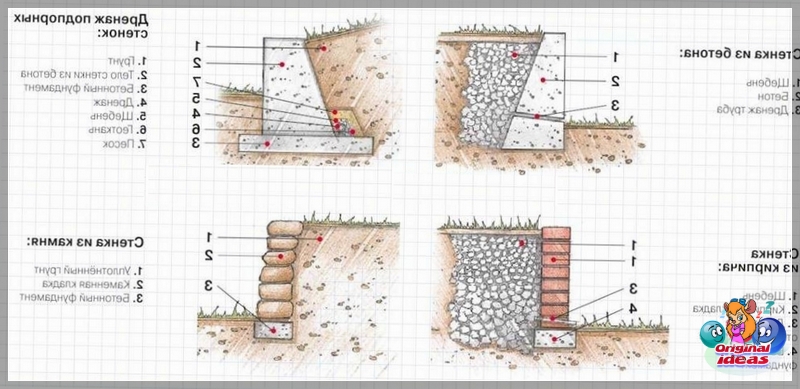Co zrobić mur oporowy