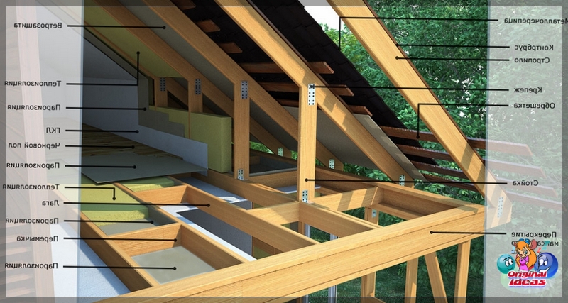 option Finishing scheme of a frame house